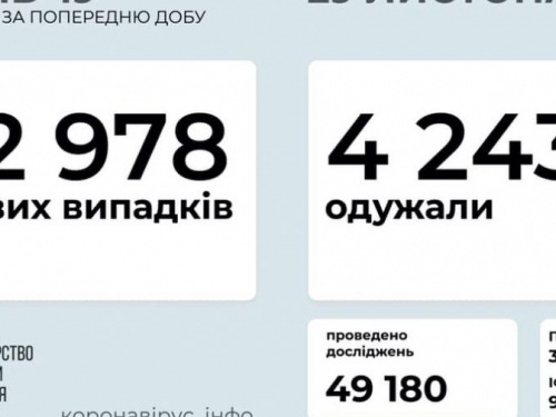 В Украине за последние сутки COVID-19 заболели 12 978 человек