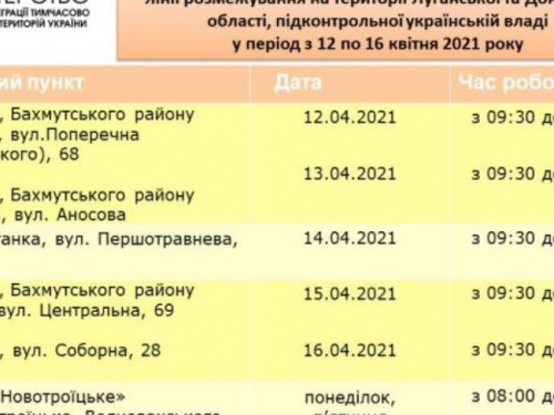 Мобильный «Ощадбанк» на этой неделе приедет в Авдеевку