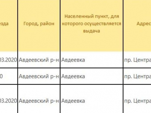 В Авдеевке четыре дня будут выдавать наборы выживания