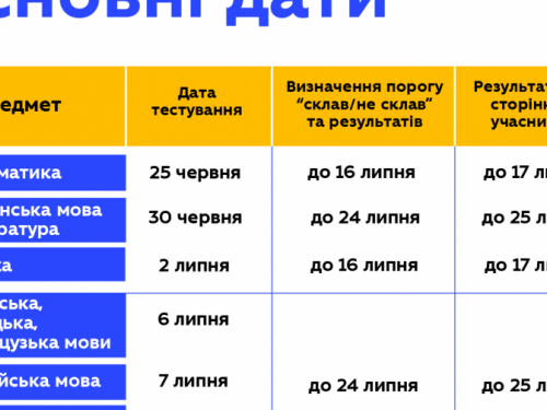 Стали известны даты проведения ВНО-2020