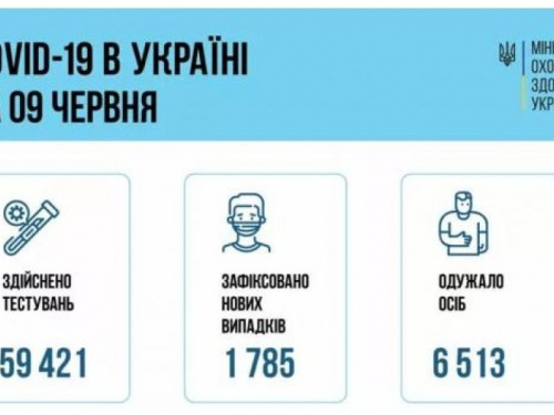 В Украине выросло количество смертей от коронавируса