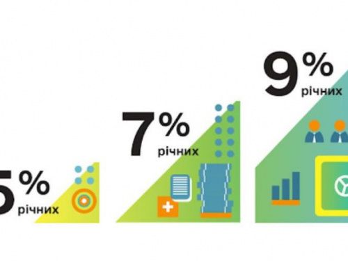 Программа доступных кредитов «5-7-9» прекращает работу