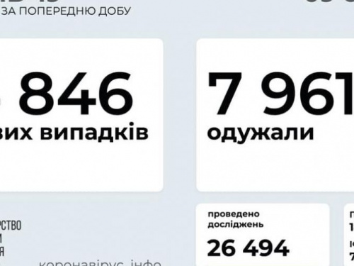 В Украине за последние сутки выявили 4846 новых случаев инфицирования коронавирусом