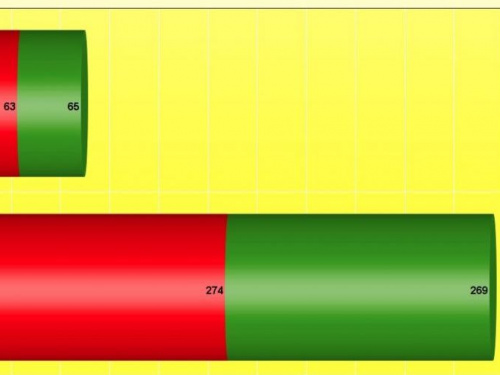 Демографический кризис в Авдеевке:печальная статистика