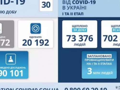 Ситуація з коронавірусом в країні поліпшується
