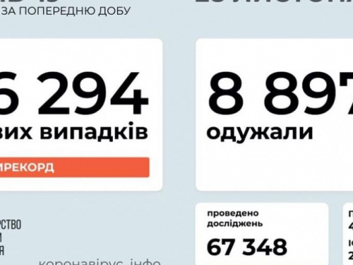 В Украине выявили более 16 тысяч случаев COVID-19 за сутки