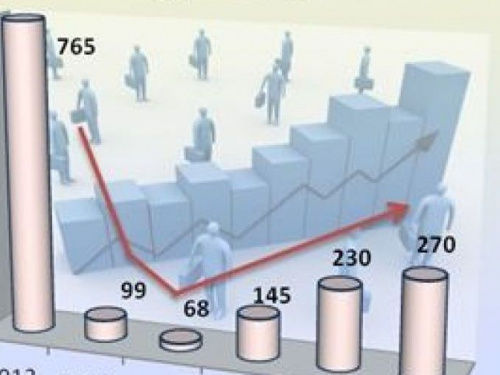Підприємці Авдіївки: цікаві дані