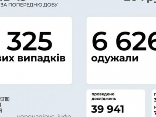 Количество заболевших коронавирусом в стране за сутки резко снизилось
