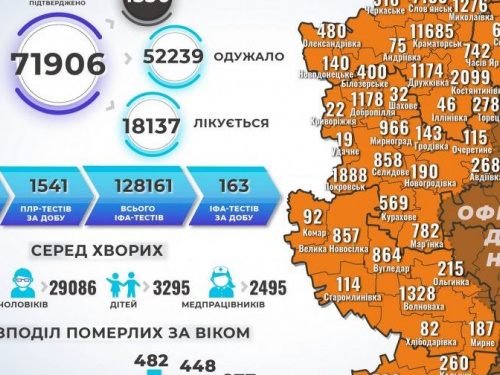 За выходные в Авдеевской ТГ +7 новых случаев COVID-19