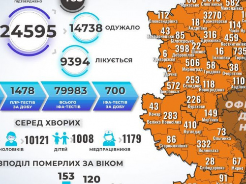 В Авдеевской ОТГ 2 новых случая инфицирования коронавирусом