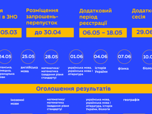 До уваги авдіївських випускників: стартує реєстрація на основну сесію ЗНО-2021