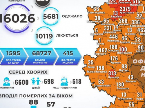 В Авдеевской ОТГ 2 новых случая инфицирования коронавирусом
