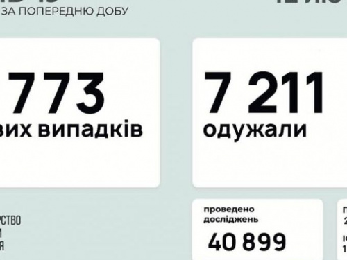 В Україні за останню добу виявили 4773 нових випадки інфікування коронавірусом