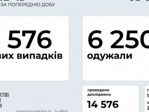 На новогодние праздники статистика заболеваемости коронавирусом существенно уменьшилась