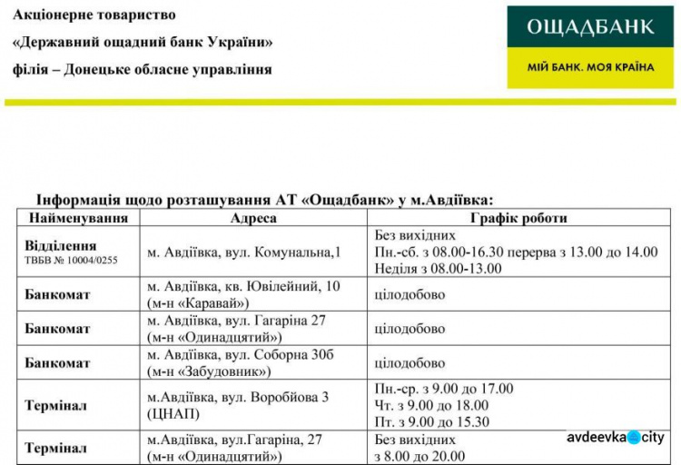 Полезная информация: где в Авдеевке расположены терминалы и банкоматы "Ощадбанка"