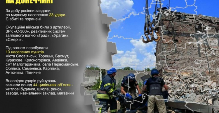Оперативне зведення поліції Донеччини на 6 липня