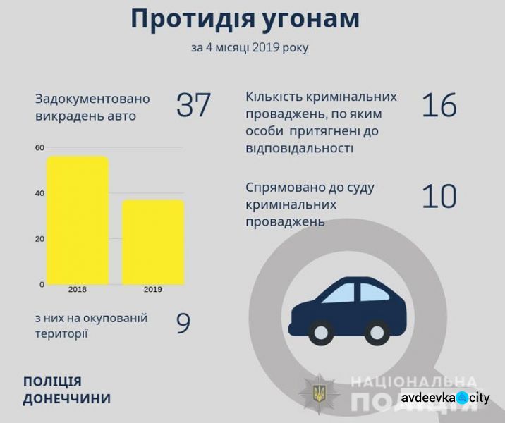 Полиция рассказала все об угонах авто на Донетчине: как противостоять похитителям