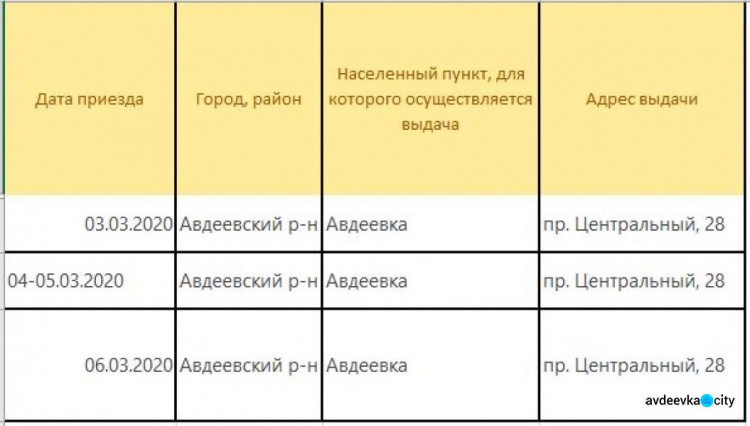 В Авдеевке четыре дня будут выдавать наборы выживания