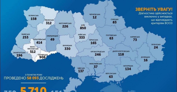 В Украине количество инфицированных за сутки уменьшается