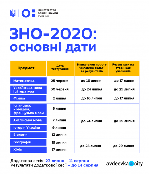 Стали известны даты проведения ВНО-2020