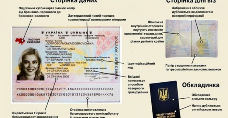 В Авдеевке начали оформлять паспорта, в том числе заграничные
