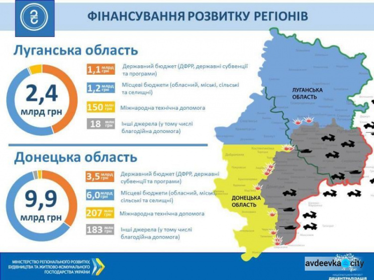 Восстановление Донбасса: впереди серьезная ревизия, появилась инфографика