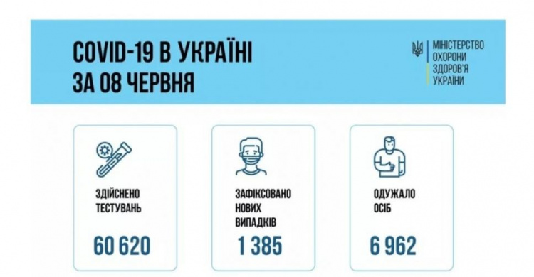 Ситуация с коронавирусом в Украине