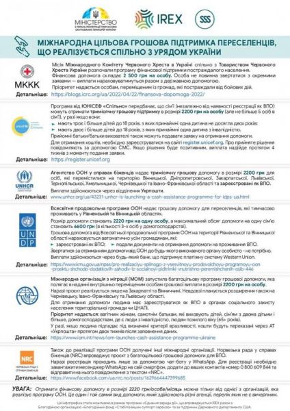 Грошова допомога переселенцям - всі програми, що діють в Україні