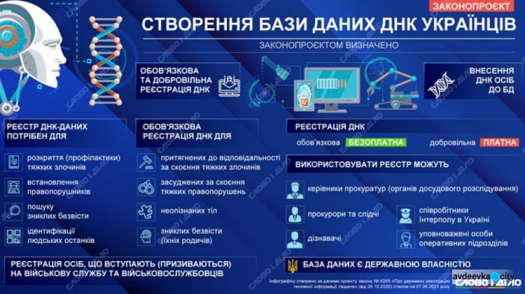 База данных ДНК: кто из украинцев может попасть в реестр в случае принятия закона