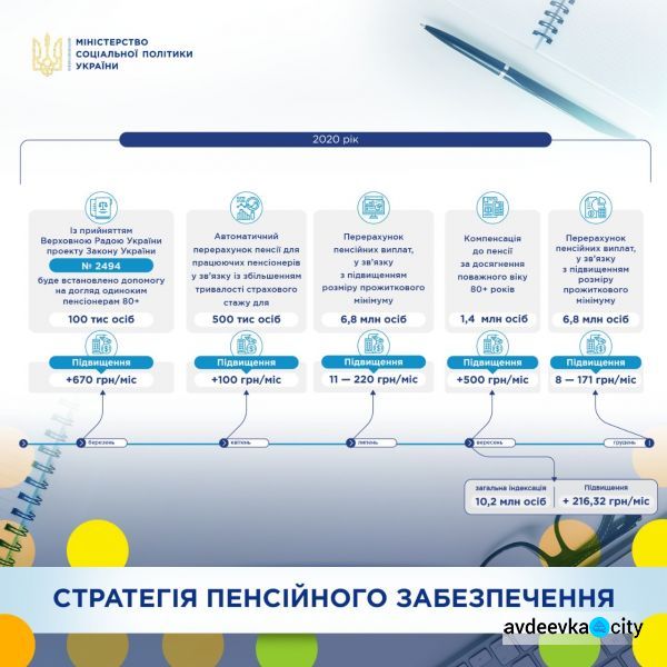 Кабмин перенес индексацию пенсий на сентябрь