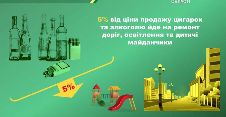Як авдіївці можуть допомогти громаді за допомогою фіскальних чеків: на що направлені кошти