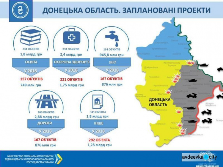Восстановление Донбасса: впереди серьезная ревизия, появилась инфографика