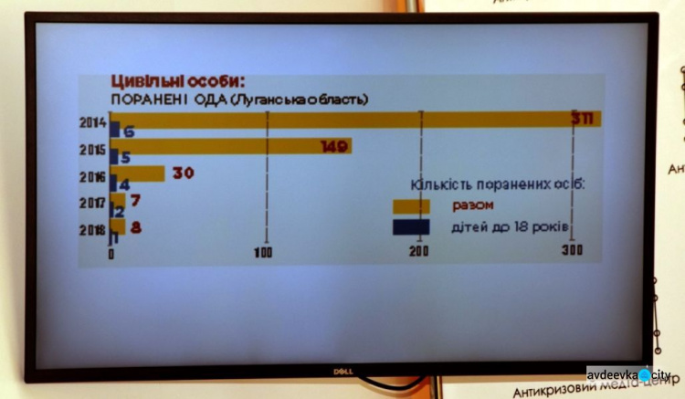 Пострадавшие от войны жители Донбасса не получают должной помощи (ФОТО)