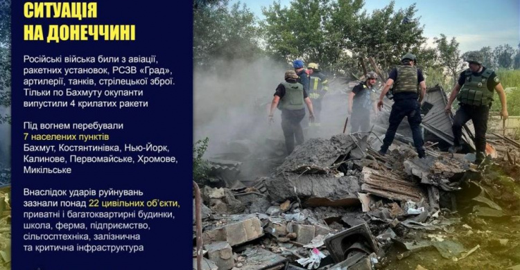 Оперативне зведення поліції Донеччини на 10 червня
