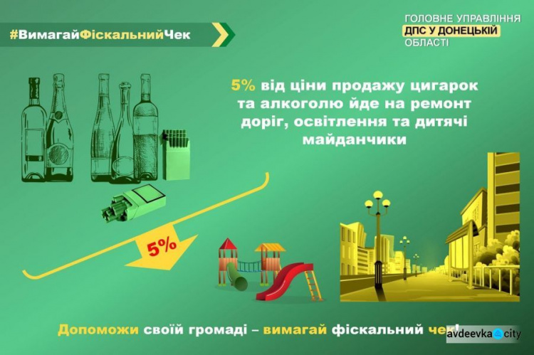 Як авдіївці можуть допомогти громаді за допомогою фіскальних чеків: на що направлені кошти