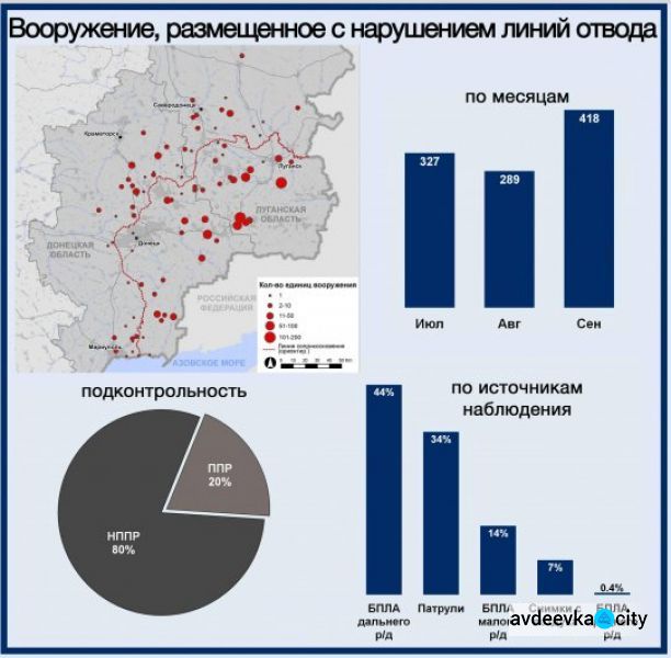 Авдеевка попала в список горячих точек