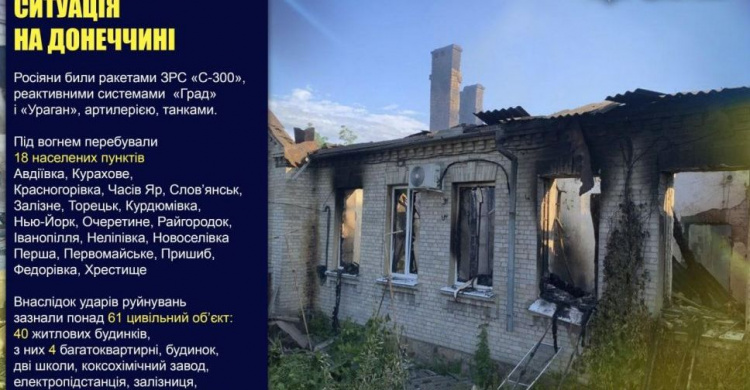 Оперативне зведення поліції Донеччини на 22 червня