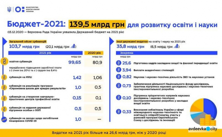 С 1 января в Украине на 20% выросли зарплаты учителей