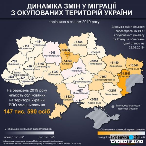 Переселенческая инфографика: где живут и сколько выплат получают ВПЛ с Донбасса и Крыма