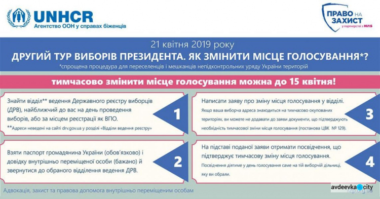 Второй тур выборов президента Украины: важные сведения о смене места голосования