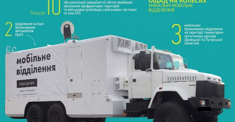 Когда и где Ощадбанк обслужит клиентов прифронтовой зоны Донбасса