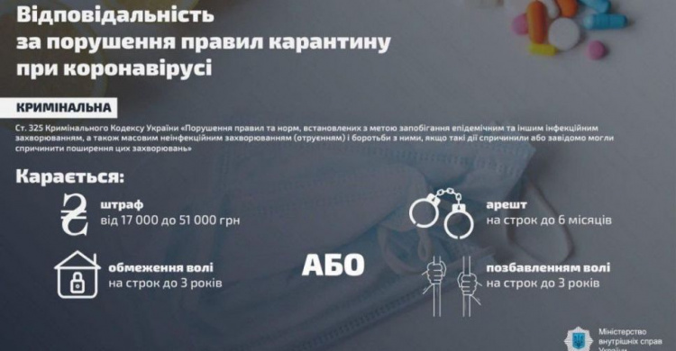 ВЕРХОВНА РАДА ВВЕЛА АДМІНІСТРАТИВНУ ТА КРИМІНАЛЬНУ ВІДПОВІДАЛЬНІСТЬ ЗА ПОРУШЕННЯ ПРАВИЛ КАРАНТИНУ ПРИ КОРОНАВІРУСІ