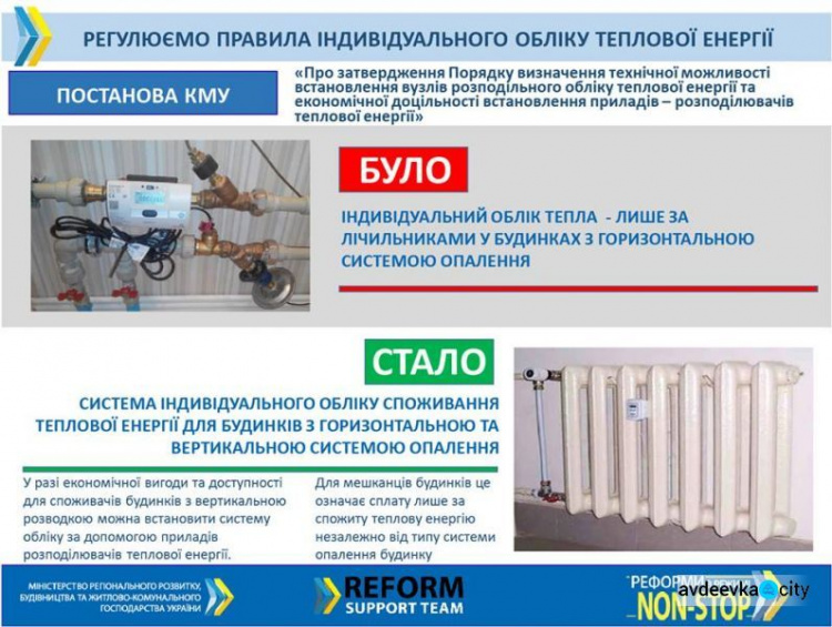 Кабмин разрешил украинцам устанавливать счетчики тепла в старых домах: что это значит