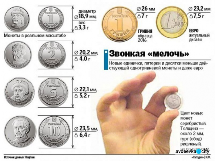 Банкноты уходят, монеты приходят: в Украине грядут денежные изменения