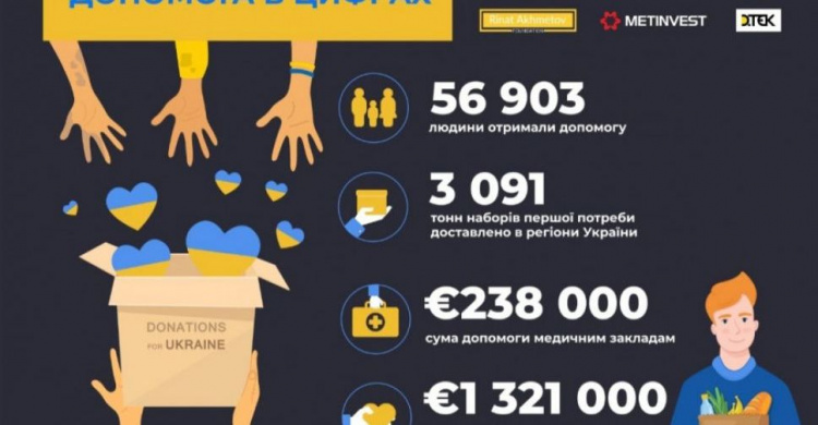 Сталевий фронт Метінвесту: 100 днів допомоги Україні