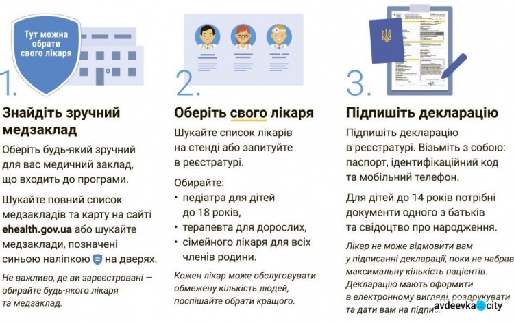 "Врач для каждой семьи": как подписать декларацию (ИНФОГРАФИКА)