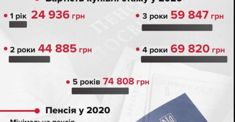 Стаж для пенсии: как купить, сколько стоит и для чего это нужно.
