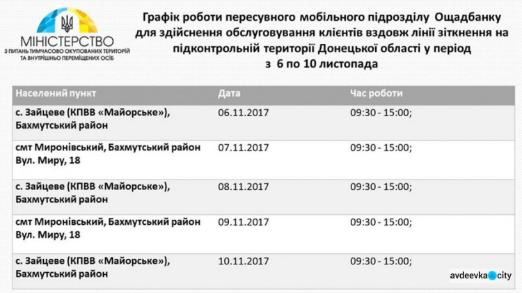 Мобильный офис "Ощадбанка" проведет прием в зоне АТО на Донбассе (ГРАФИК)