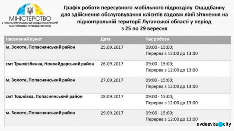 На Донбассе в течение недели будут работать мобильные отделения Ощадбанка вдоль линии соприкосновения (График работы)