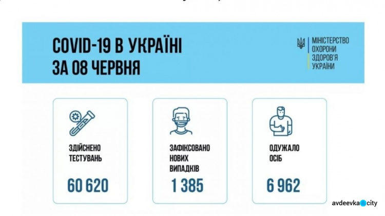 Ситуация с коронавирусом в Украине
